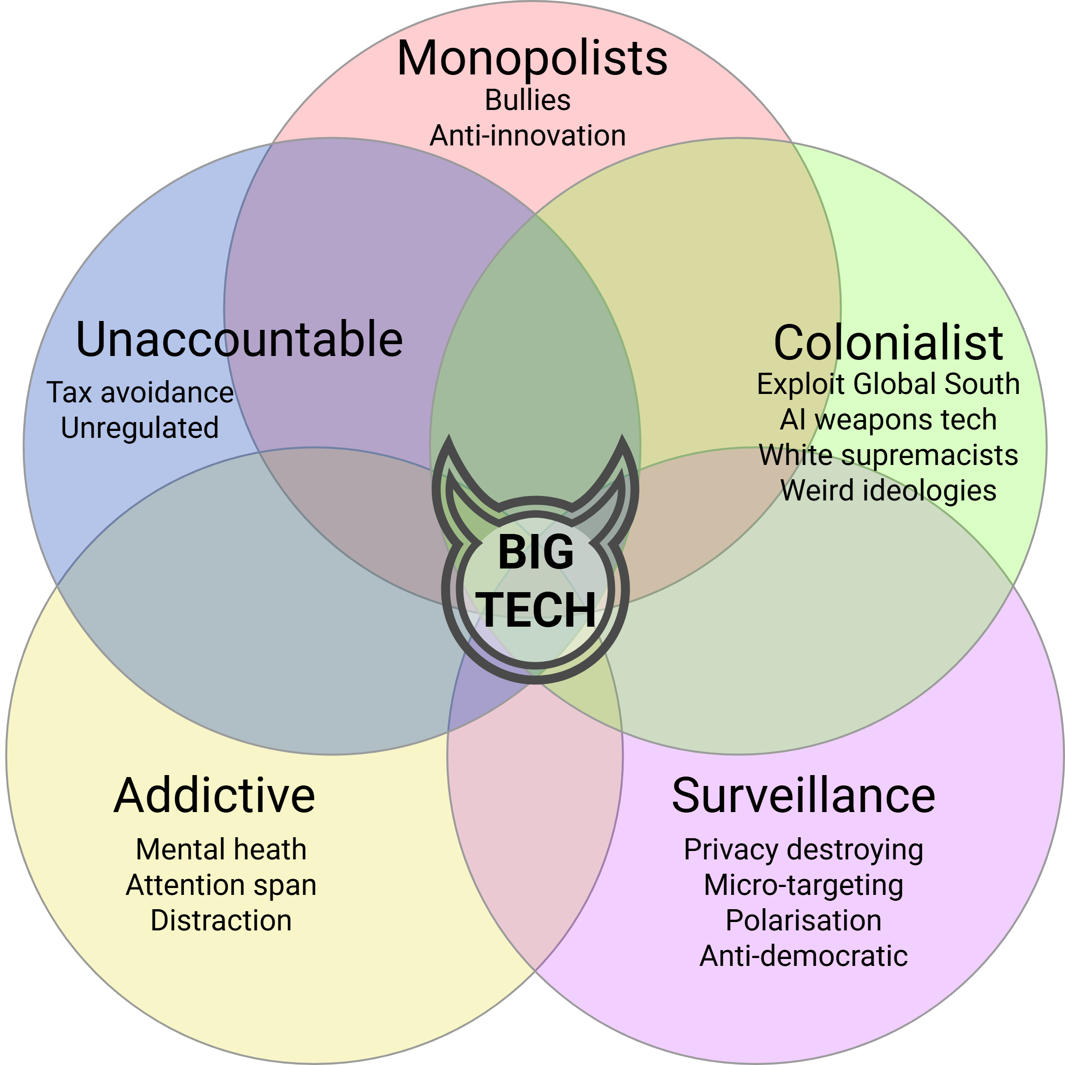 Reasons to hate Big Tech